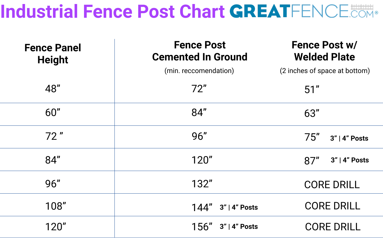 Aluminum Post Charts Great Fence