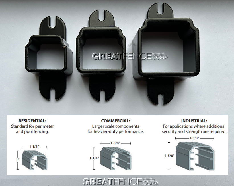 residential, commercial and industrial aluminum Rail End comparison