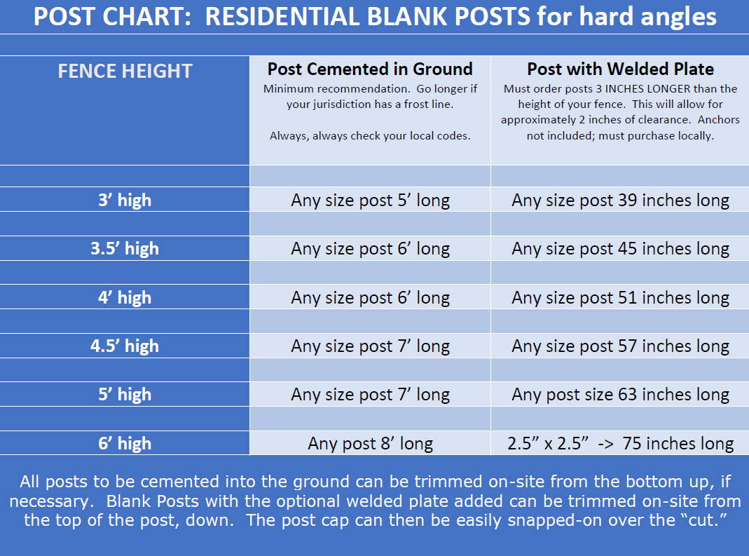 POST CHART: Residential Aluminum Blank Posts for hard angles