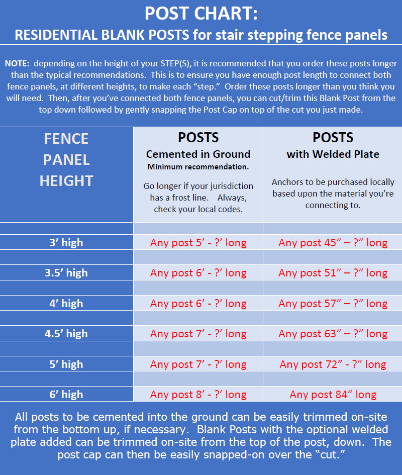 POST CHART: Blank Posts for stair stepping Residential Aluminum Fence Panels