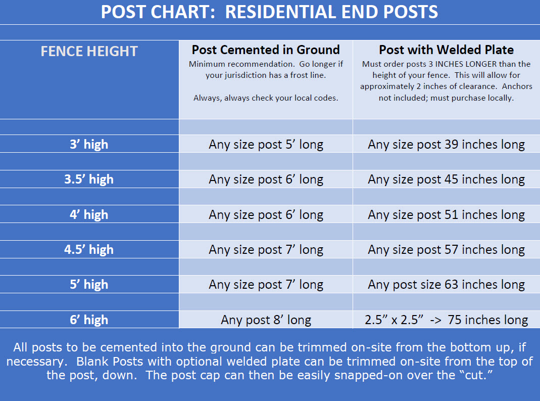 POST CHART: RESIDENTIAL END POSTS