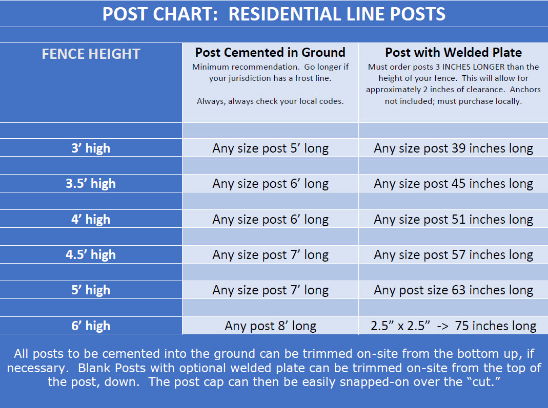 POST CHART: Residential Aluminum Line Posts