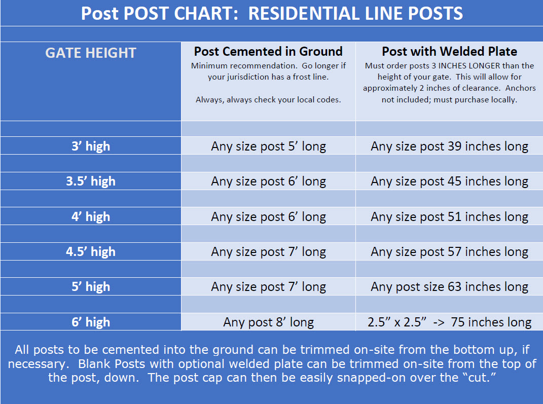 POST CHART: RESIDENTIAL LINE POST