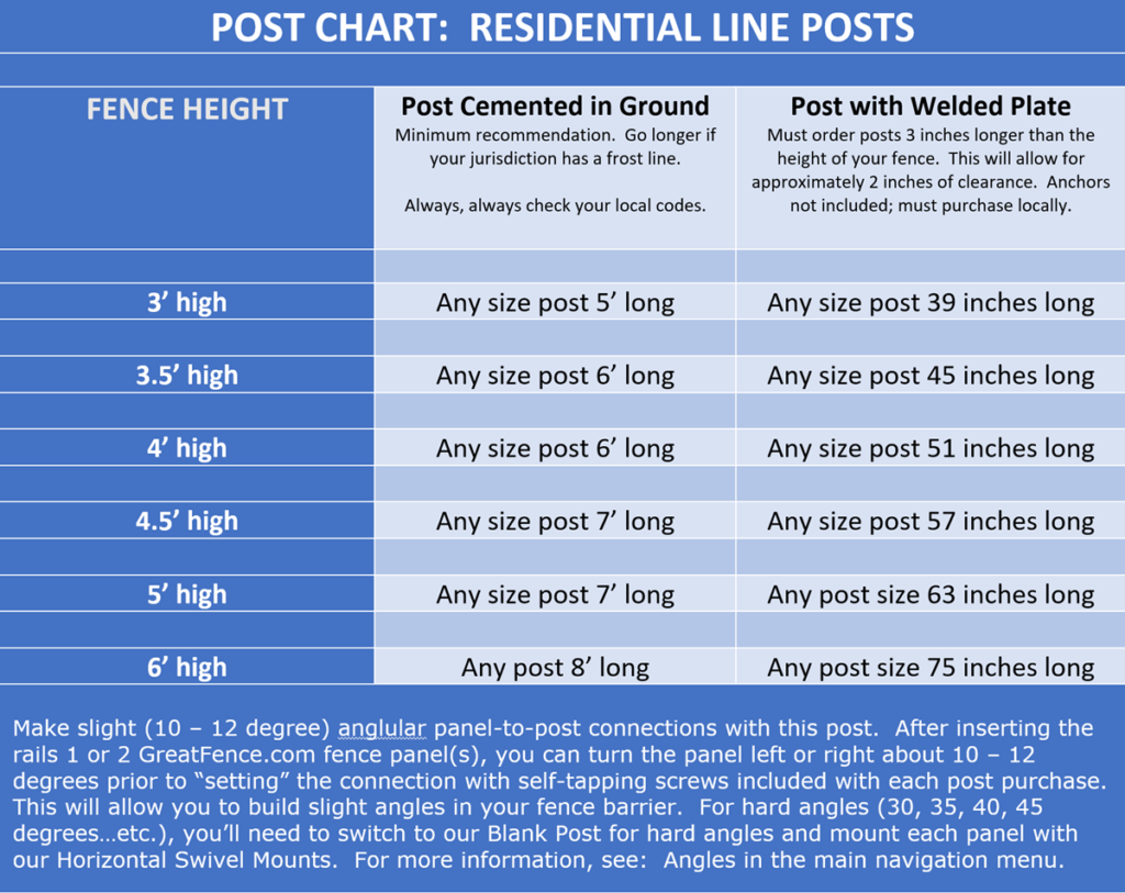 2025 Aluminum Post Charts: Residential Line Posts