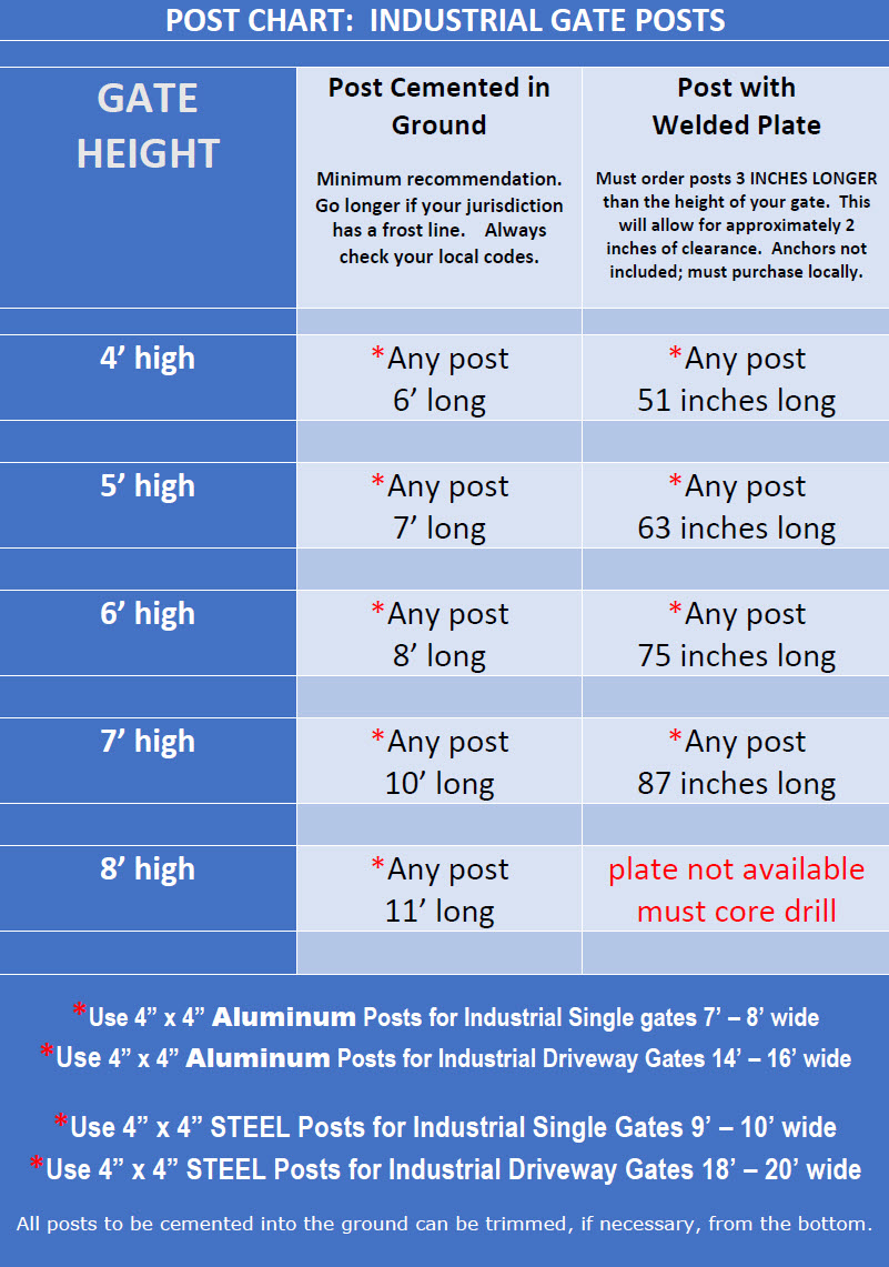 POST CHART: Industrial Aluminum Gate Posts for Industrial Aluminum Gates