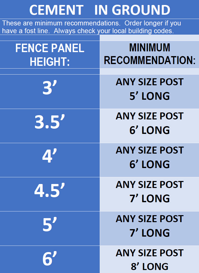 POST CHART - Cement in Ground