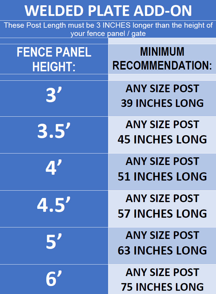 MOBILE POST CHART: Welded Plate ADD-ON