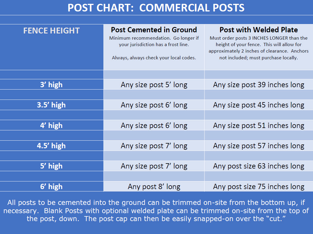 POST CHART: Commercial Aluminum Posts for Commercial Aluminum Fence Panels