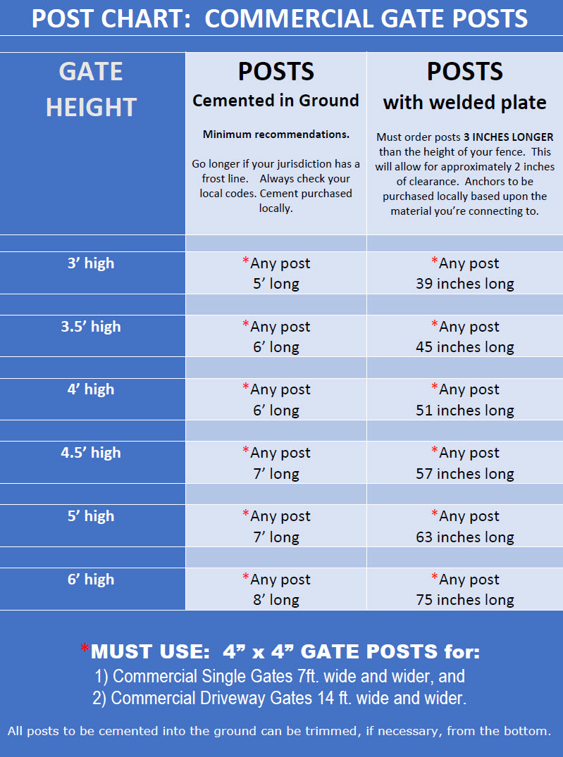 POST CHART: Commercial Aluminum Gate Posts for Commercial Aluminum Gates