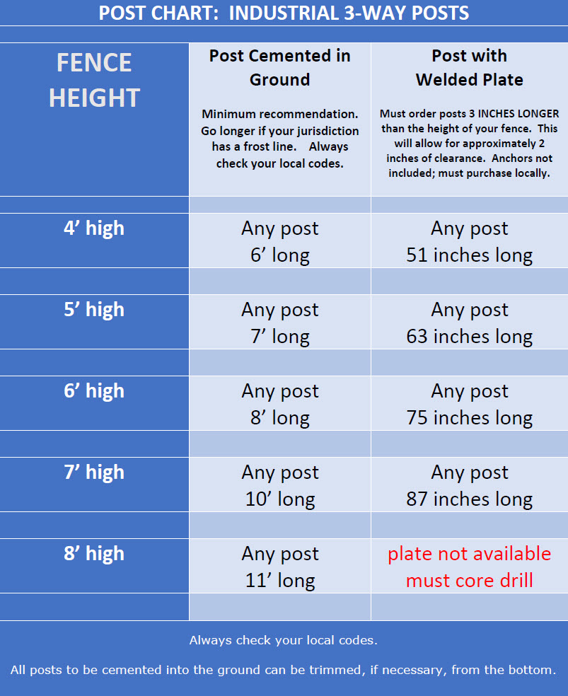 POST CHART: Industrial Aluminum 3-way Posts for Industrial Aluminum Fence Panels