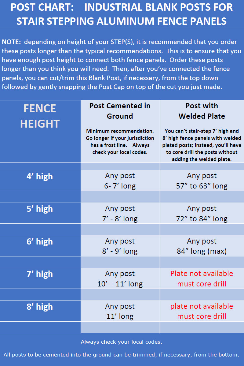 POST CHART: Industrial Aluminum Blank Posts for stair stepping Industrial Aluminum Fence Panels