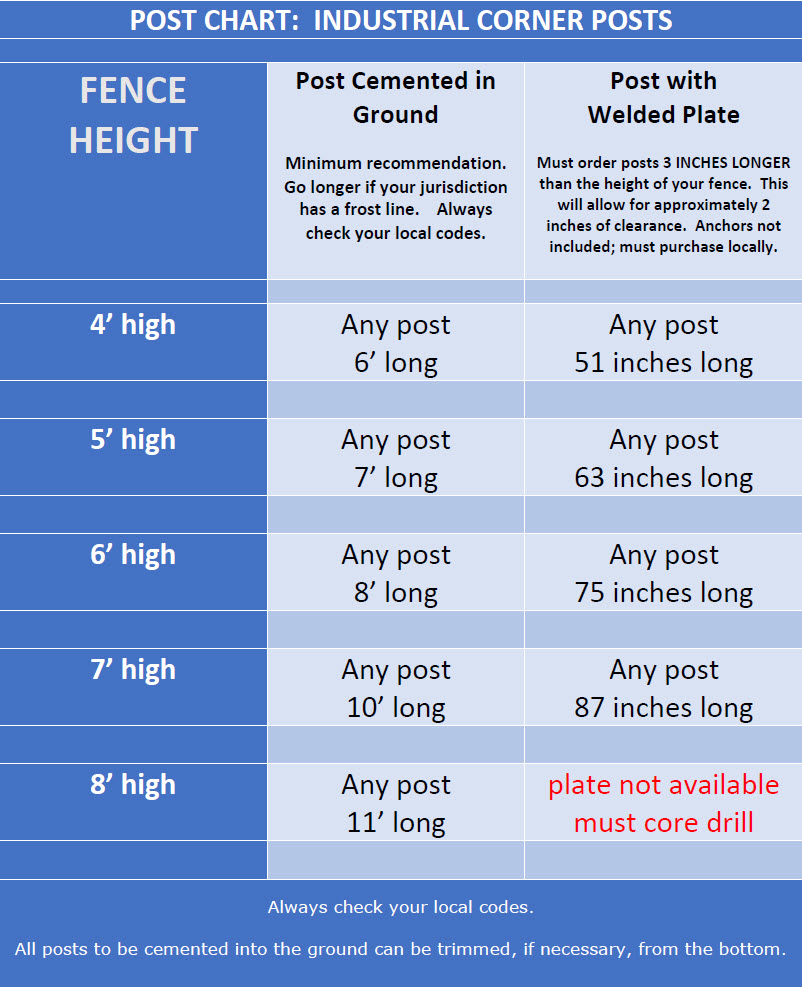 POST CHART: Industrial Aluminum Corner Posts for Industrial Aluminum Fence Panels