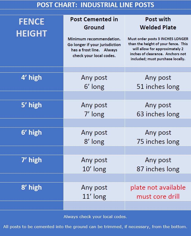 POST CHART for Industrial Aluminum Line Posts for Industrial Aluminum Fence Panels