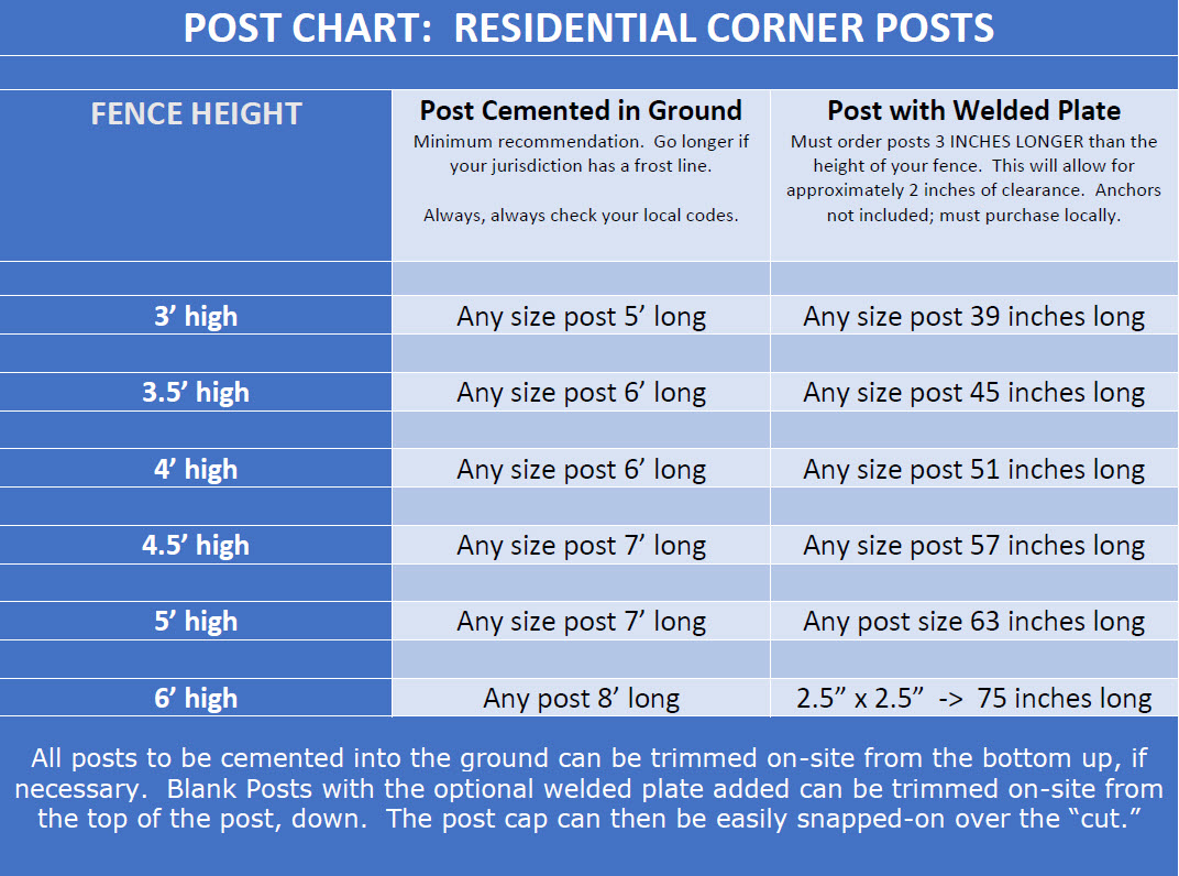 POST CHART: Residential Aluminum Corner Posts