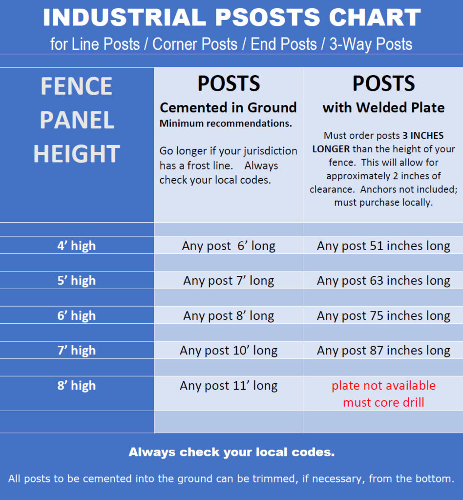 POSTS CHART: Industrial Aluminum Posts