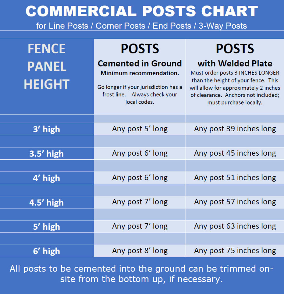 POST CHART: for Commercial Aluminum Fence Panels