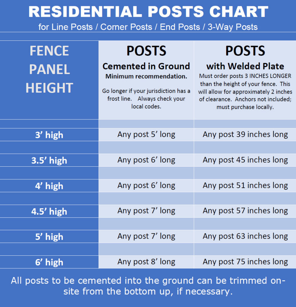 POST CHART: for Residential Aluminum Fence Panels