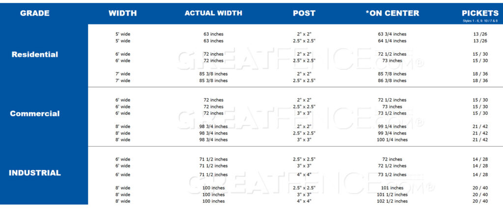 Aluminum Fence Panel - On Center Spacing Chart