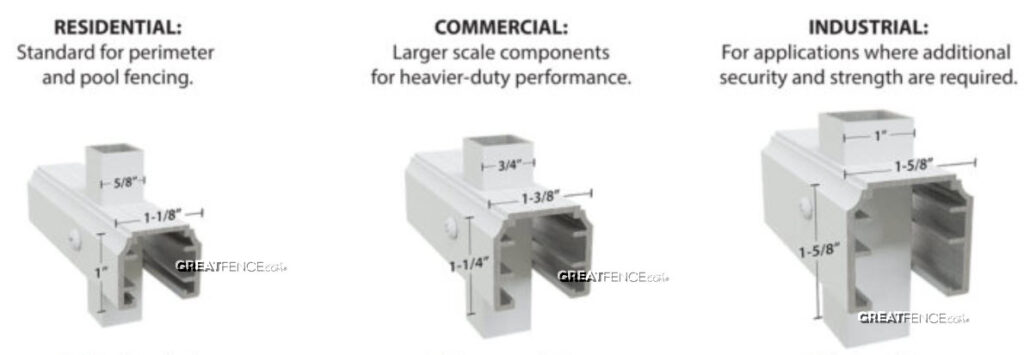 Difference between Residential, Commercial and Industrial Aluminum Fence