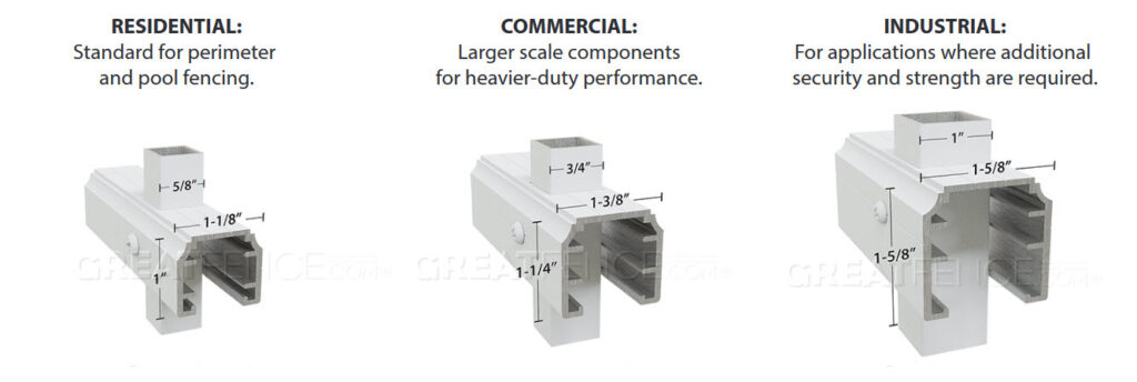 aluminum fence and gate grades