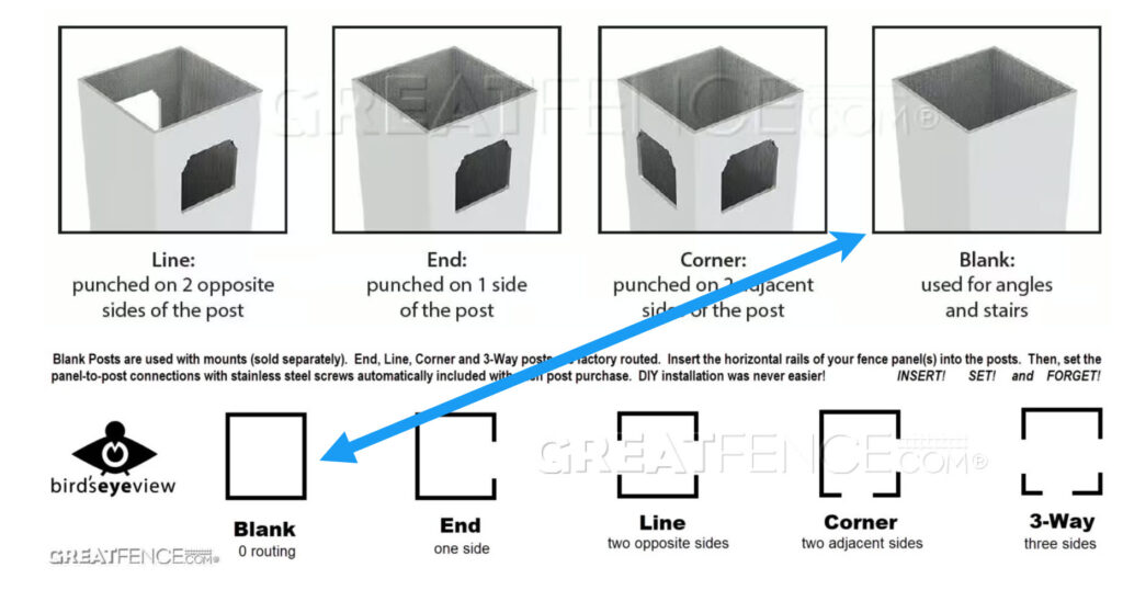 used our blank, non-routed posts for making hard aluminum fence panel to aluminum fence panel hard angles up to 45 degrees