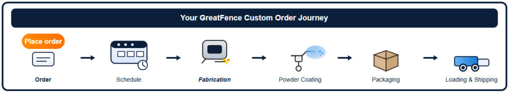 GreatFence Aluminum Fencing and Gate Custom Order Journey