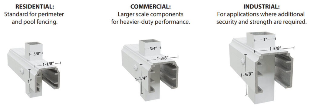 Comparison of residential, commercial and industrial aluminum fence rail cross-sections with dimensions, showing size/strength differences.