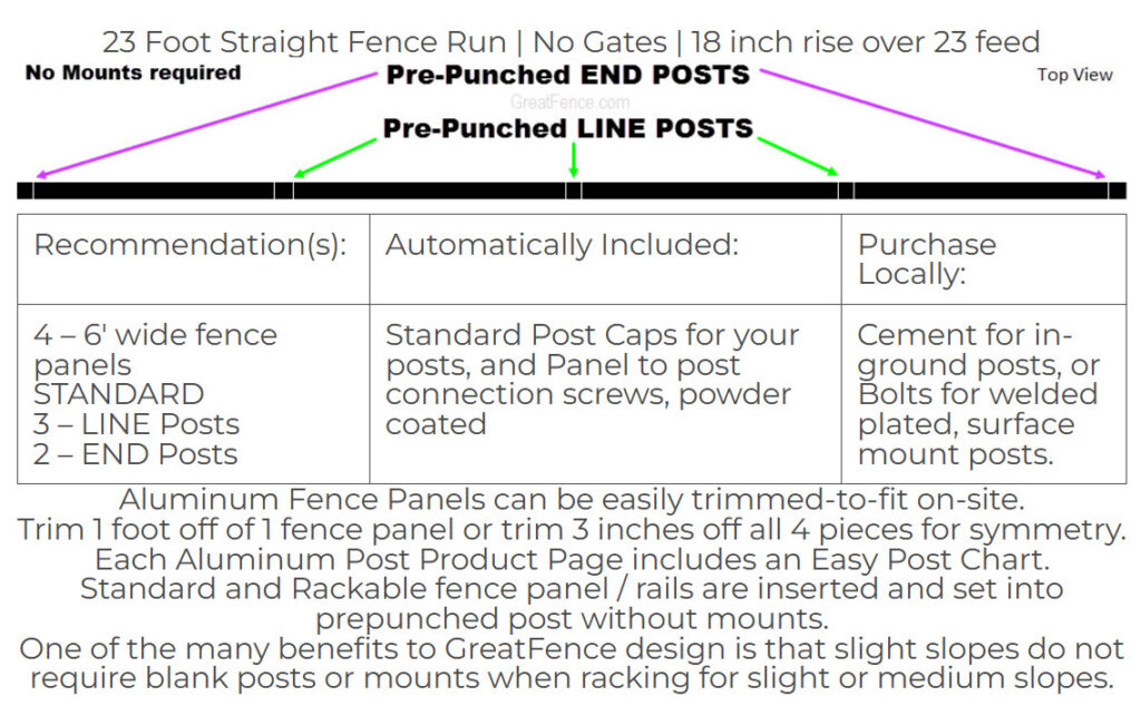 racking aluminum fence on a slight slope